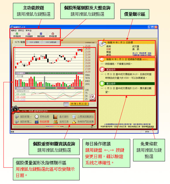 產品使用圖